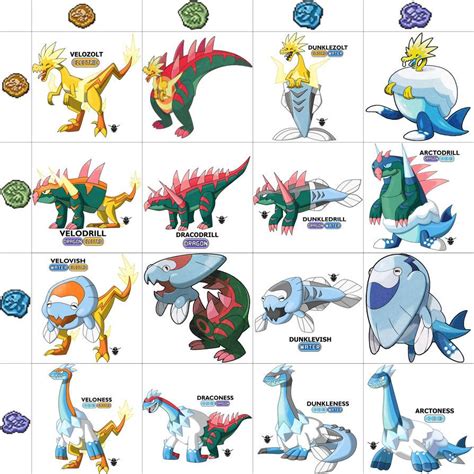 pokemon shield fossil combinations.